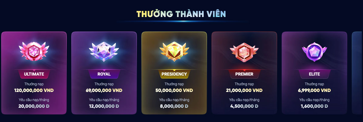 Các gói thưởng thành viên của chương trình Ultimate Club FC88